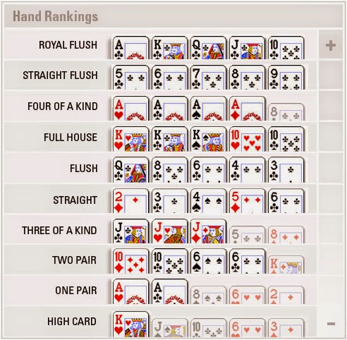 Jenis Kartu poker